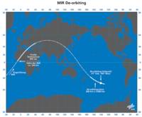 Grafik: DLR; Kontrollierter Wiedereintritt der MIR-Raumstation